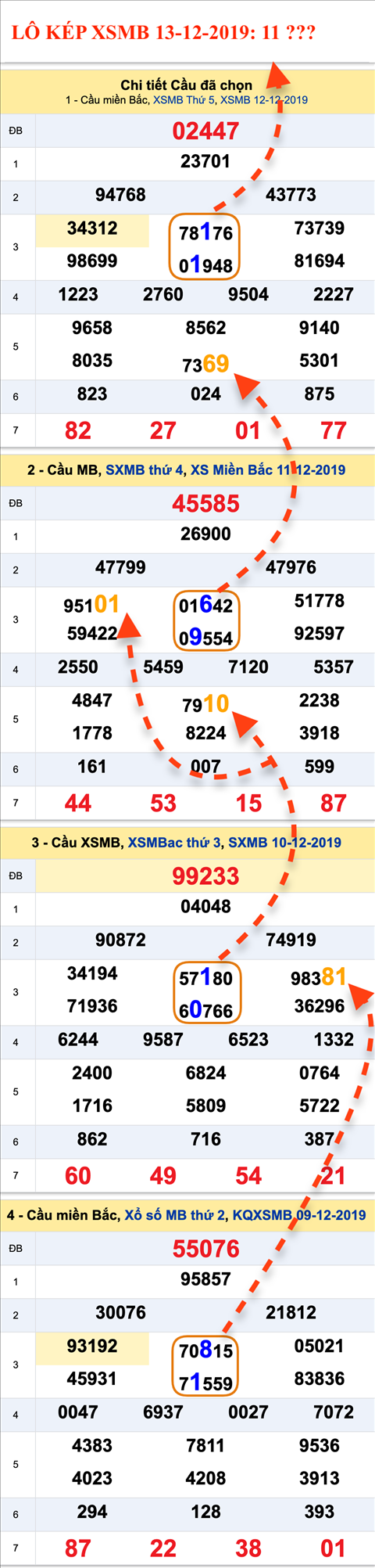 Tham khao an so kep thu nhat - Lo kep XSMB 13-12-2019